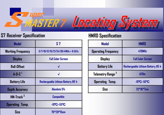 Himalaya locating system S7, master 7 locating system, Guidance instrument