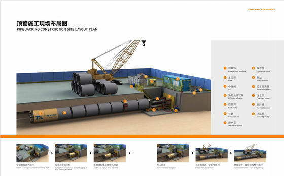pipe jacing machine with largest diameter in China