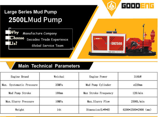 mud pump, goodeng mud pump, 2500L mud pump, GN2500 mud pump