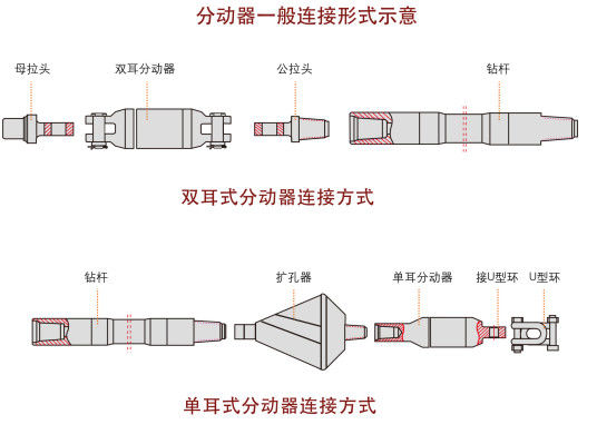 swivel, drill tool, drilling tools
