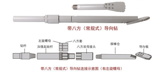 drilling head, guide bit, drill head, sonde housing,