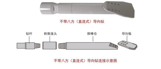drilling head, guide bit, drill head, sonde housing,