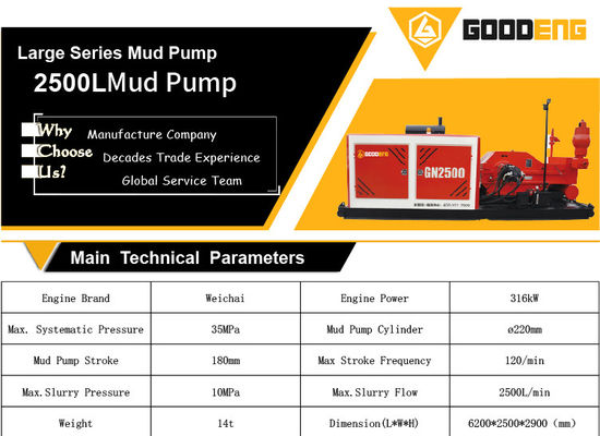2500L mud pump, GN2500 mud pump, goodeng mud pump 2500L